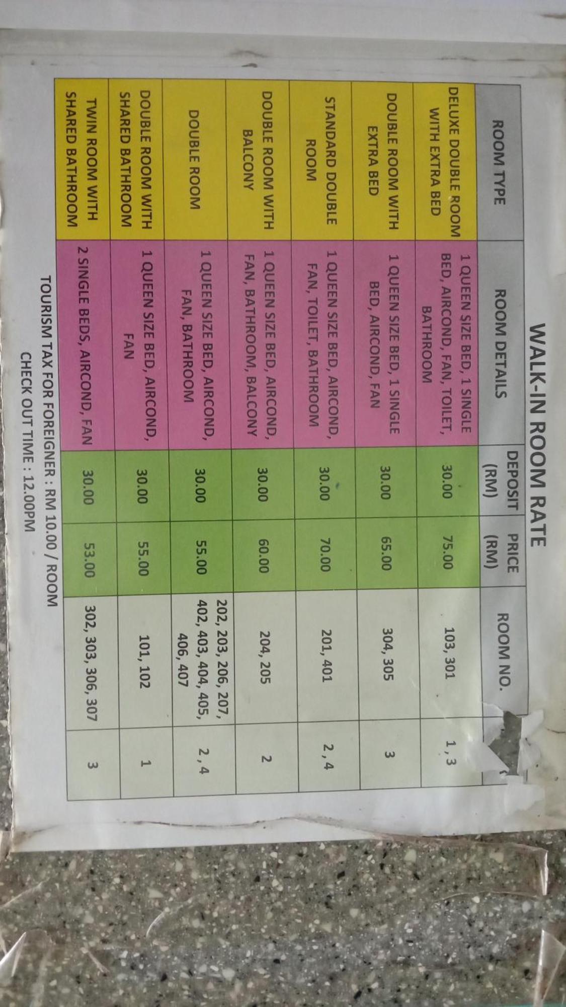 Tabin Lodge Budget Stay Lahad Datu Eksteriør billede